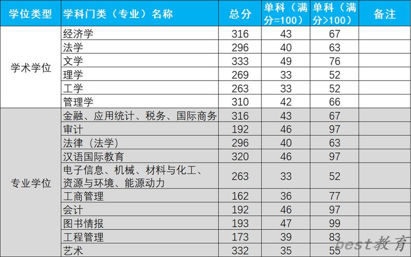 2024年杭州电子科技大学研究生分数线一览表（含2023年历年）