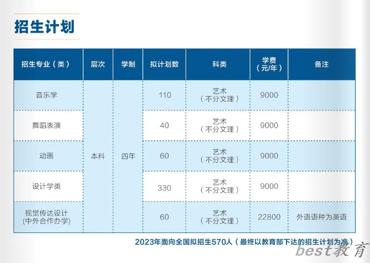 湖北理工学院艺术类专业一览表