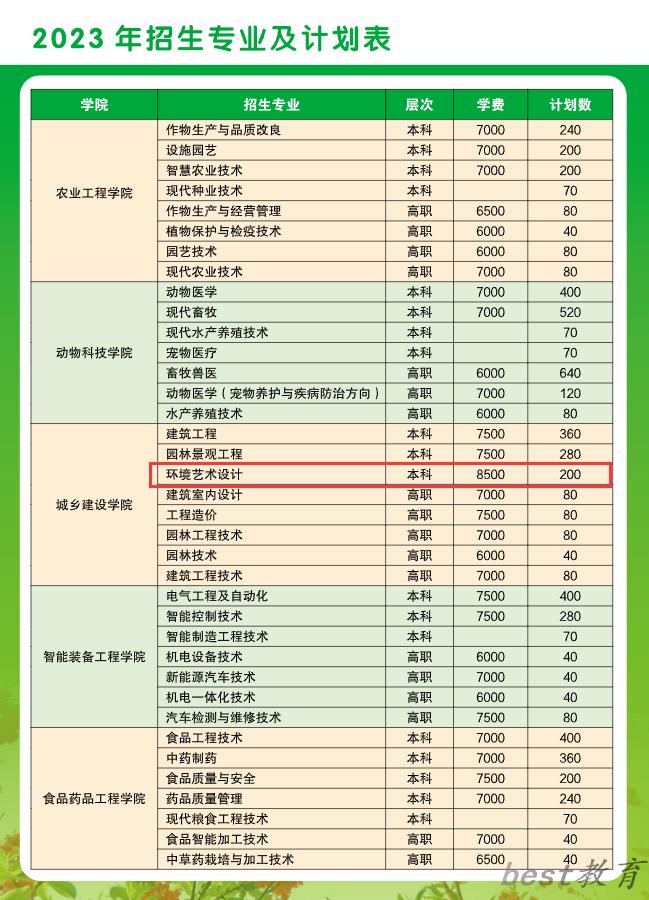 广西农业职业技术大学艺术类专业一览表