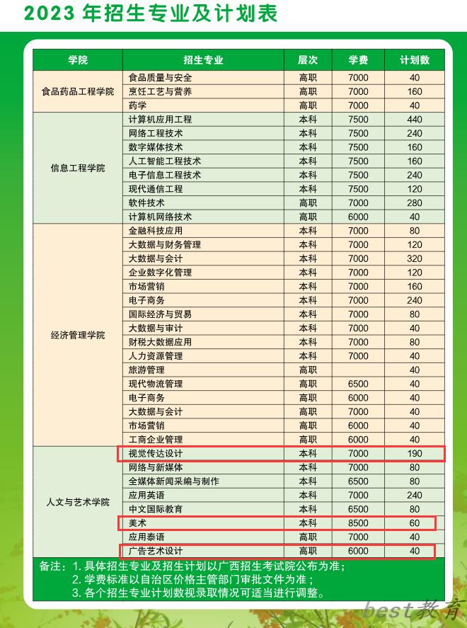 广西农业职业技术大学艺术类专业一览表