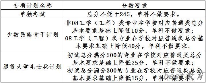 2024年大连理工大学研究生分数线一览表（含2023年历年）