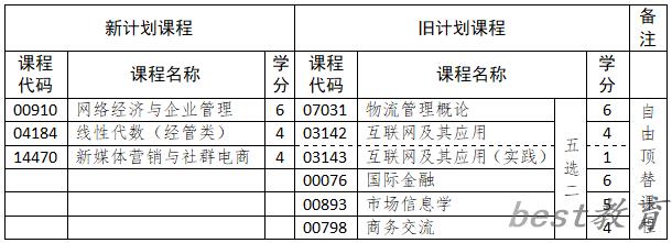 山东省高等教育自学考试专业考试计划调整政策三十问