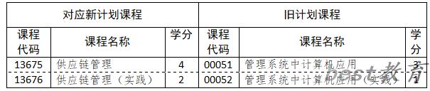 山东省高等教育自学考试专业考试计划调整政策三十问