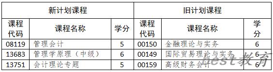 山东省高等教育自学考试专业考试计划调整政策三十问