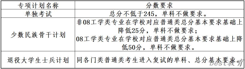 2024年大连理工大学各专业考研复试分数线一览表（含2023年）