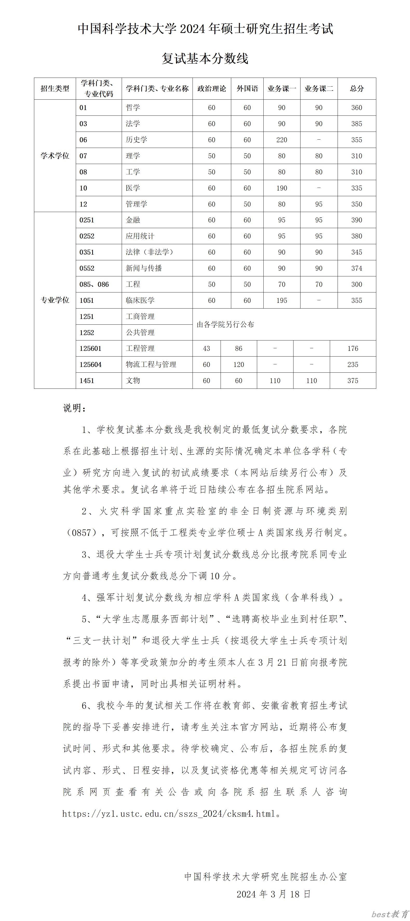 2024年中国科学技术大学研究生分数线,考研分数线一览（含2023-2024年）