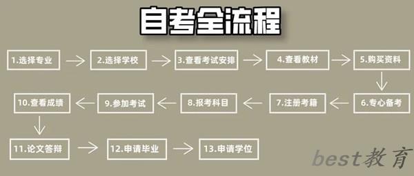 2024年下半年北京自考报名时间,北京自考报名什么时候截止