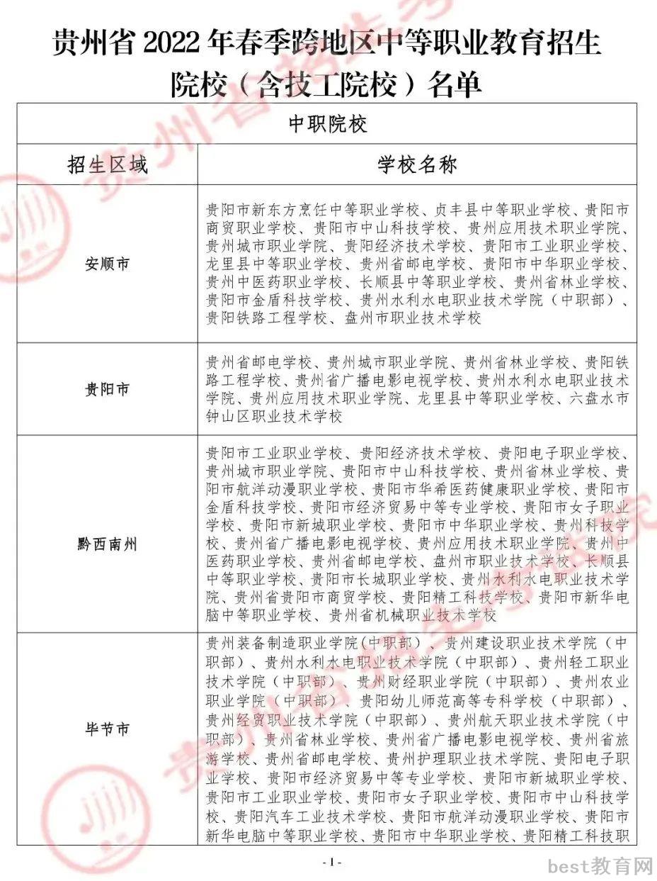 2022贵州春季跨地区中等职业教育招生院校（含技工院校）名单