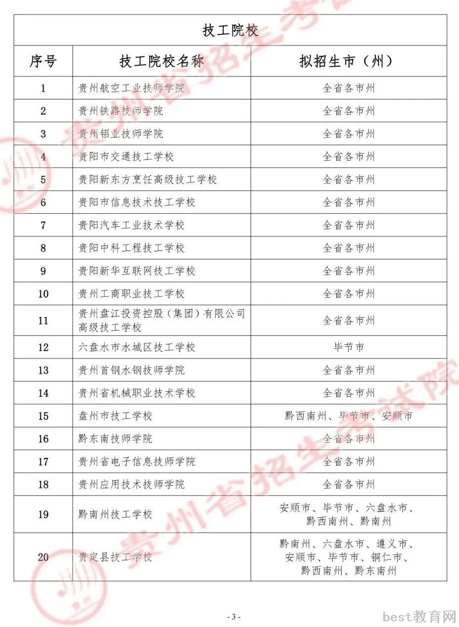 2022贵州春季跨地区中等职业教育招生院校（含技工院校）名单