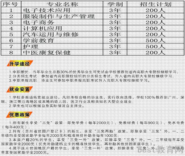 金沙县中等职业学校招生计划