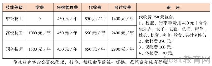 云南工业技师学院学费