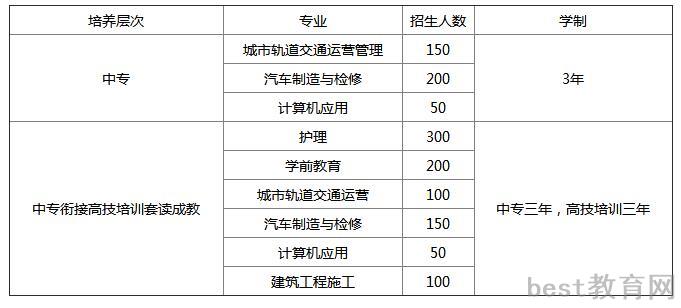 重庆市工业学校多少钱及各专业收费标准