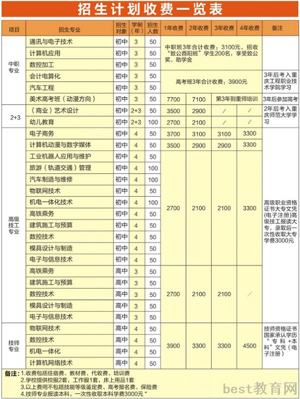 重庆机械电子高级技工学校收费标准