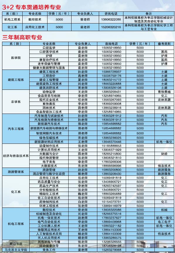 枣庄职业学院招生专业有哪些