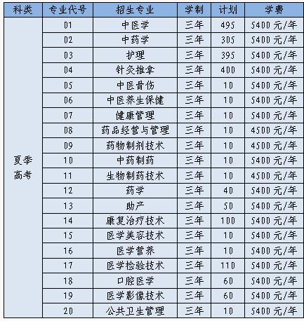 山东中医药高等专科学校学费