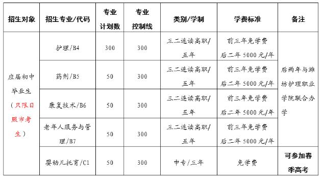 日照市卫生学校学费