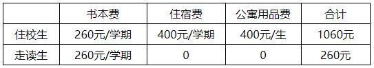 泾县技工学校2022年春季招生简章泾县技工学校2022年春季招生简章