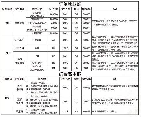 济南人民职业中等专业学校学费