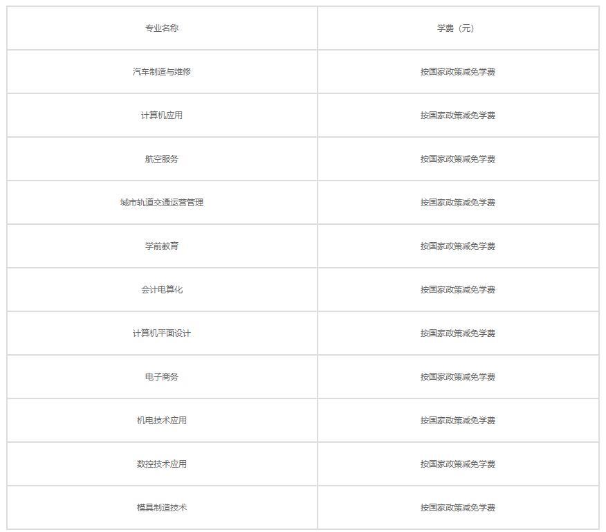 2022年襄阳市工业学校学费是多少