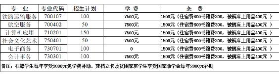 菏泽中原艺术职业中等专业学校学费