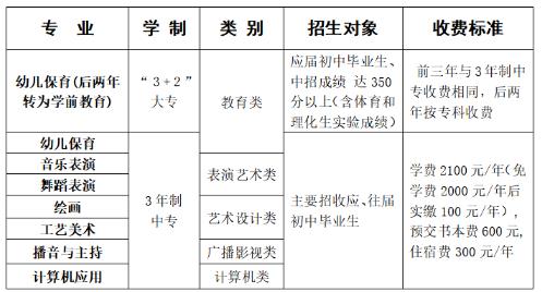 2022潢川幼儿师范学校学费多少钱一年