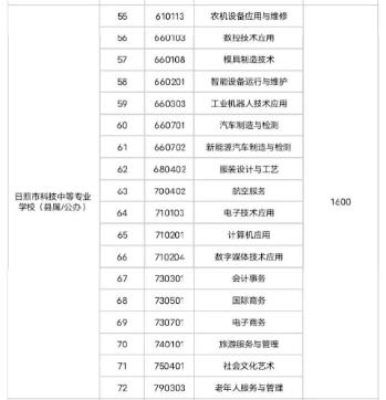 2022年日照职业学校中考招生专业及计划