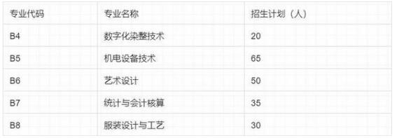 2022山东轻工职院五年制高职招生简章