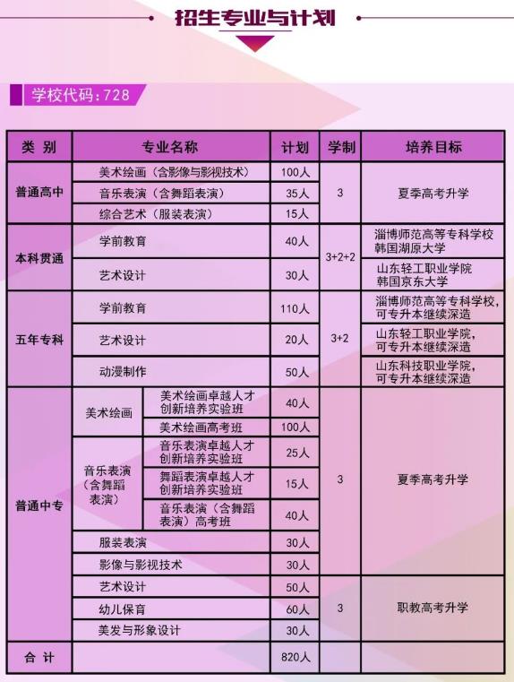 2022年山东省威海艺术学校招生简章 招生专业有哪些