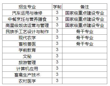 西藏山南市职业技术学校专业