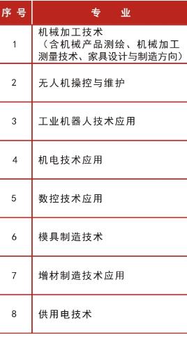 吉林机械工业学校专业