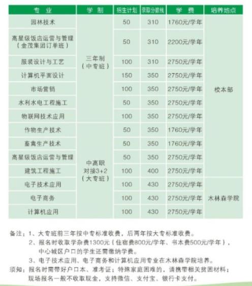 江西省井冈山应用科技学校学费